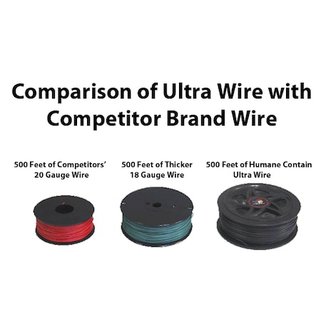 High Tech Pet Wire and Flag Kit for High Tech Pet Fencing and Containment Systems BE-500